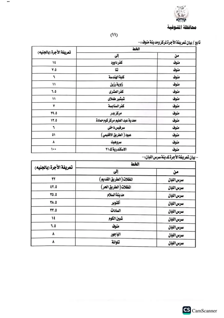 محافظ المنوفية يعتمد تعريفة الركوب الجديدة لسيارات الأجرة والتاكسي 29 - جريدة المساء