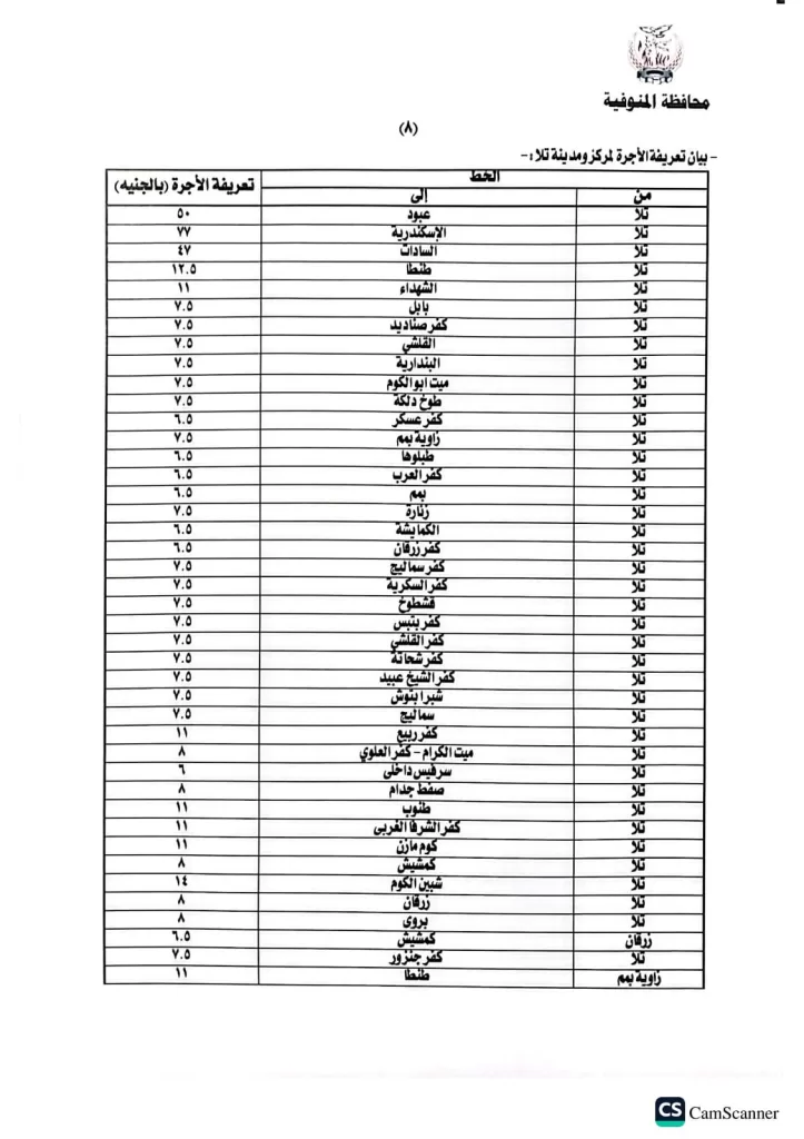 محافظ المنوفية يعتمد تعريفة الركوب الجديدة لسيارات الأجرة والتاكسي 27 - جريدة المساء