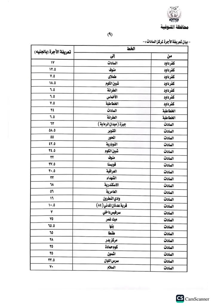 محافظ المنوفية يعتمد تعريفة الركوب الجديدة لسيارات الأجرة والتاكسي 25 - جريدة المساء