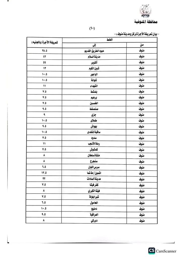 محافظ المنوفية يعتمد تعريفة الركوب الجديدة لسيارات الأجرة والتاكسي 21 - جريدة المساء