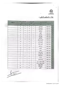 محافظ الجيزة يعتمد التعريفة الجديدة لسيارات السرفيس والنقل الجماعي 21 - جريدة المساء
