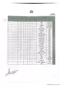 محافظ الجيزة يعتمد التعريفة الجديدة لسيارات السرفيس والنقل الجماعي 23 - جريدة المساء