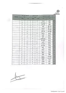 محافظ الجيزة يعتمد التعريفة الجديدة لسيارات السرفيس والنقل الجماعي 25 - جريدة المساء