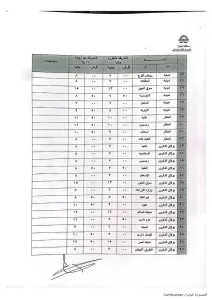 محافظ الجيزة يعتمد التعريفة الجديدة لسيارات السرفيس والنقل الجماعي 27 - جريدة المساء