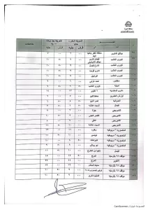 محافظ الجيزة يعتمد التعريفة الجديدة لسيارات السرفيس والنقل الجماعي 29 - جريدة المساء