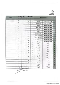 محافظ الجيزة يعتمد التعريفة الجديدة لسيارات السرفيس والنقل الجماعي 31 - جريدة المساء