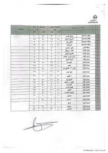 محافظ الجيزة يعتمد التعريفة الجديدة لسيارات السرفيس والنقل الجماعي 33 - جريدة المساء