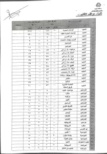 محافظ الجيزة يعتمد التعريفة الجديدة لسيارات السرفيس والنقل الجماعي 35 - جريدة المساء
