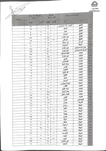 محافظ الجيزة يعتمد التعريفة الجديدة لسيارات السرفيس والنقل الجماعي 37 - جريدة المساء