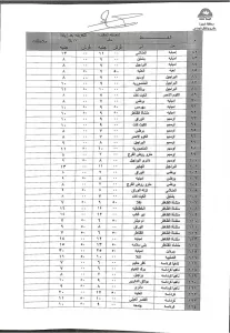 محافظ الجيزة يعتمد التعريفة الجديدة لسيارات السرفيس والنقل الجماعي 39 - جريدة المساء
