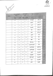 محافظ الجيزة يعتمد التعريفة الجديدة لسيارات السرفيس والنقل الجماعي 41 - جريدة المساء