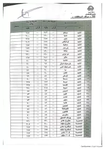 محافظ الجيزة يعتمد التعريفة الجديدة لسيارات السرفيس والنقل الجماعي 43 - جريدة المساء