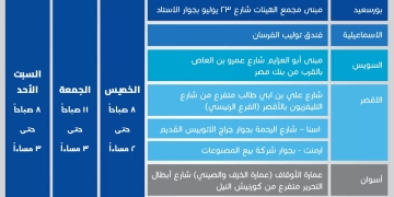 التأمين الصحى الشامل: استمرار العمل بجميع الفروع في6 محافظات لتقديم الخدمات للمستفيدين فى العيد 2 - جريدة المساء التأمين الصحى الشامل: استمرار العمل بجميع الفروع في6 محافظات لتقديم الخدمات للمستفيدين فى العيد 1 - جريدة المساء