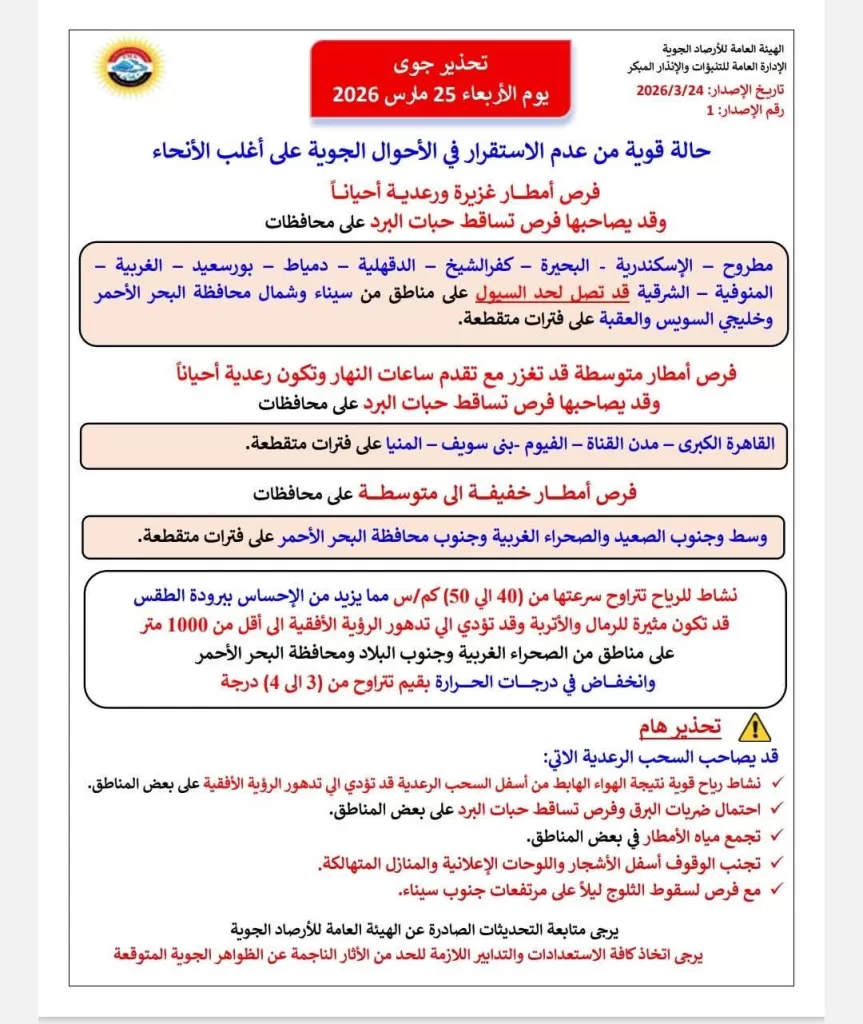 طوارىء بالمنوفية.. لمواجهة الطقس 21 - جريدة المساء