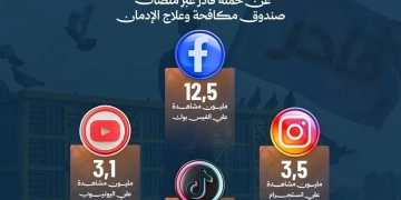 الحشيش يتصدر.. و9 آلاف يتواصلون لطلب العلاج من الإدمان  1 - جريدة المساء
