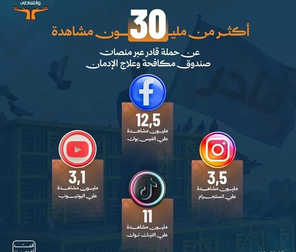 الحشيش يتصدر.. و9 آلاف يتواصلون لطلب العلاج من الإدمان  19 - جريدة المساء