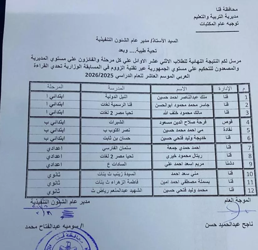 طلاب قنا يتأهلون لتصفيات الجمهورية في مسابقة "تحدى القراءة العربي" 21 - جريدة المساء