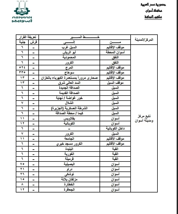 محافظ أسوان يعتمد تعريفة الركوب الجديدة 20 - جريدة المساء محافظ أسوان يعتمد تعريفة الركوب الجديدة 19 - جريدة المساء