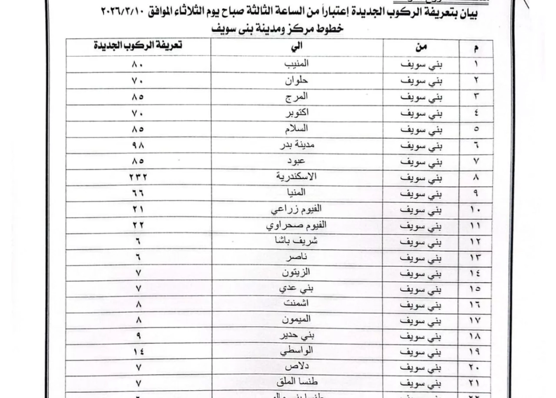 محافظ بني سويف يعتمد تعريفة الركوب الجديدة بعد قرار لجنة التسعير تعديل أسعار المواد البترولية 18 - جريدة المساء محافظ بني سويف يعتمد تعريفة الركوب الجديدة بعد قرار لجنة التسعير تعديل أسعار المواد البترولية 17 - جريدة المساء