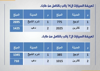 محافظ جنوب سيناء يعتمد تعريفة الركوب الجديدة داخل مدن المحافظة 31 - جريدة المساء