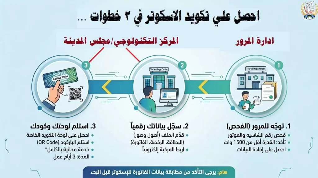 تكويد «الاسكوتر الكهربائي» لتحقيق الانضباط المروري..بالمنوفية 24 - جريدة المساء تكويد «الاسكوتر الكهربائي» لتحقيق الانضباط المروري..بالمنوفية 23 - جريدة المساء