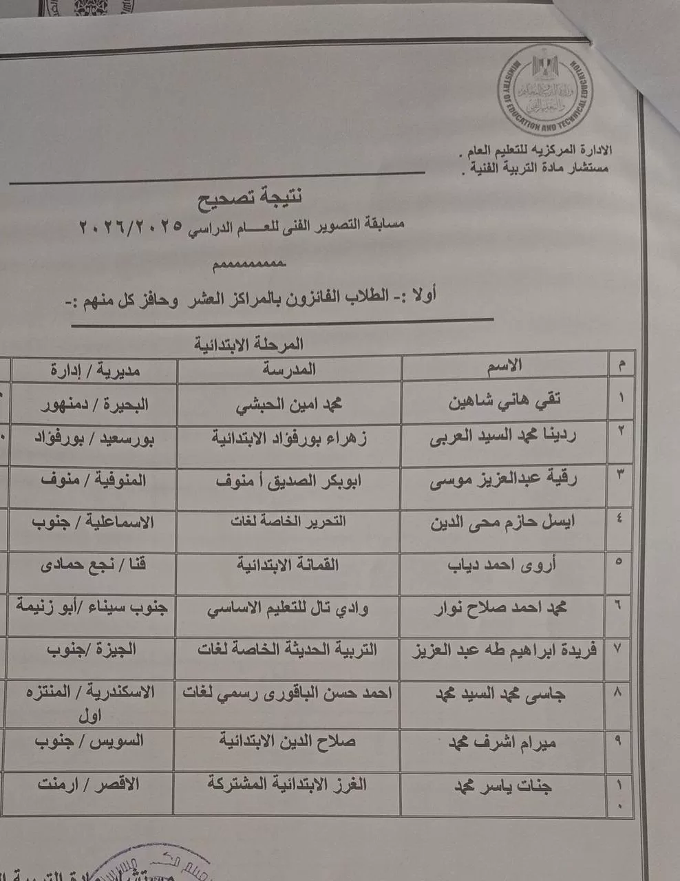 تعليم قنا يحصد المركزين الخامس والتاسع جمهوريًا في مسابقة التصوير الفني 21 - جريدة المساء