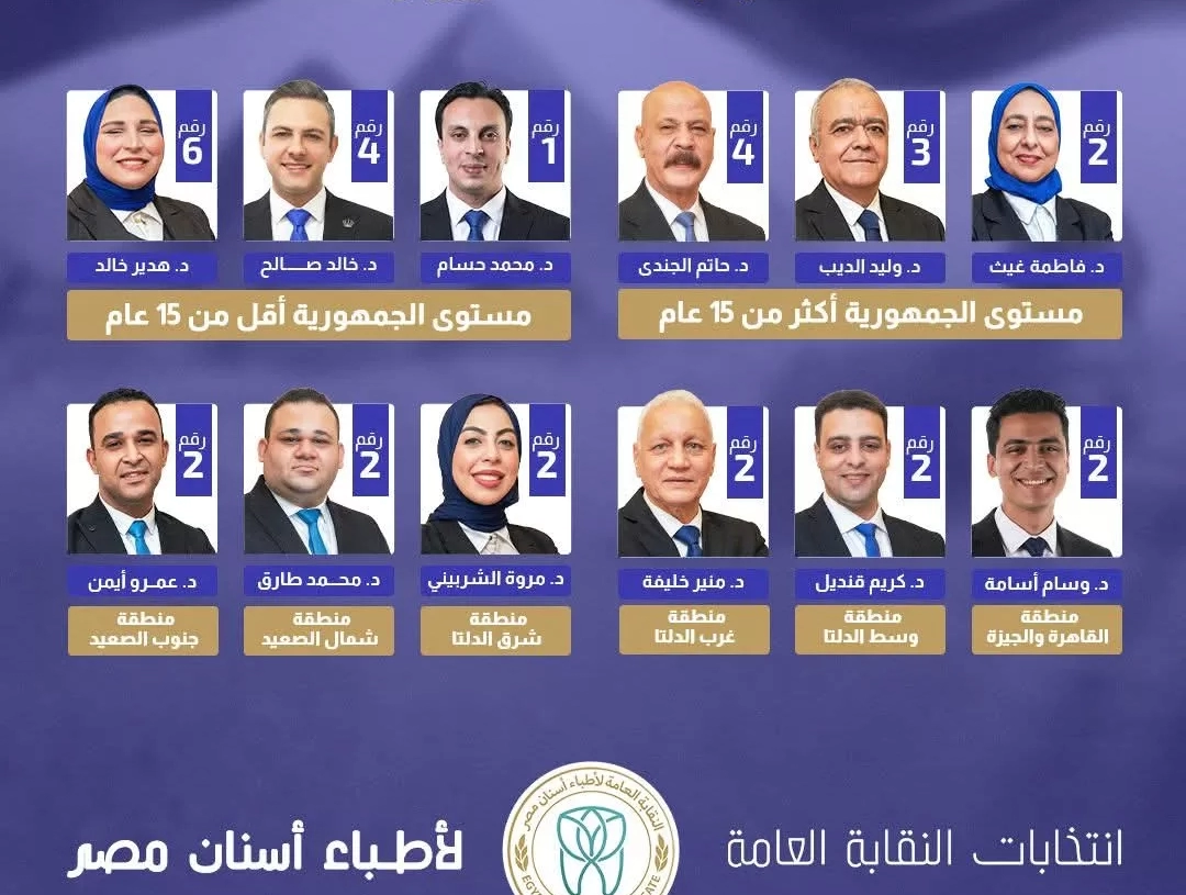 "قائمة التغيير" تكتسح انتخابات أطباء الأسنان وتحصد 10 مقاعد من أصل 12 17 - جريدة المساء قائمة التغيير.. انتخابات نقابة أطباء الأسنان