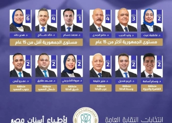قائمة التغيير.. انتخابات نقابة أطباء الأسنان