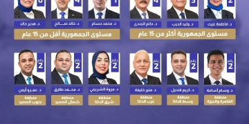 "قائمة التغيير" تكتسح انتخابات أطباء الأسنان وتحصد 10 مقاعد من أصل 12 1 - جريدة المساء قائمة التغيير.. انتخابات نقابة أطباء الأسنان