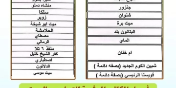 مكاتب بريد المنوفية «شغالة» الجمعة و السبت لصرف معاشات مايو 1 - جريدة المساء