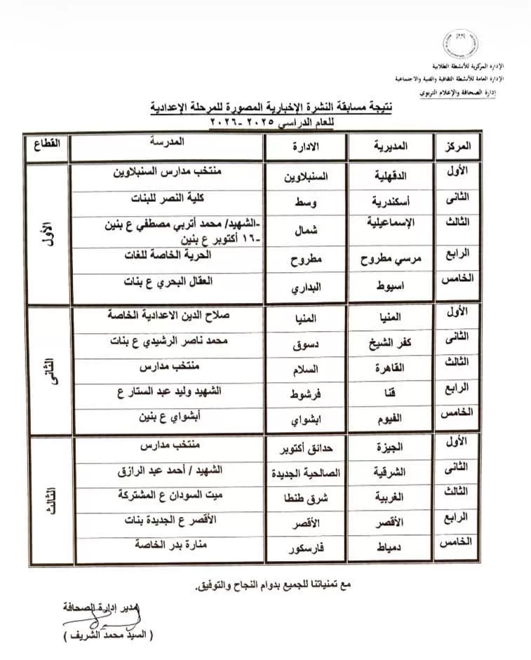 تعليم قنا يحصد 3 مراكز متقدمة جمهوريًا في مسابقات الصحافة والإعلام التربوي 21 - جريدة المساء