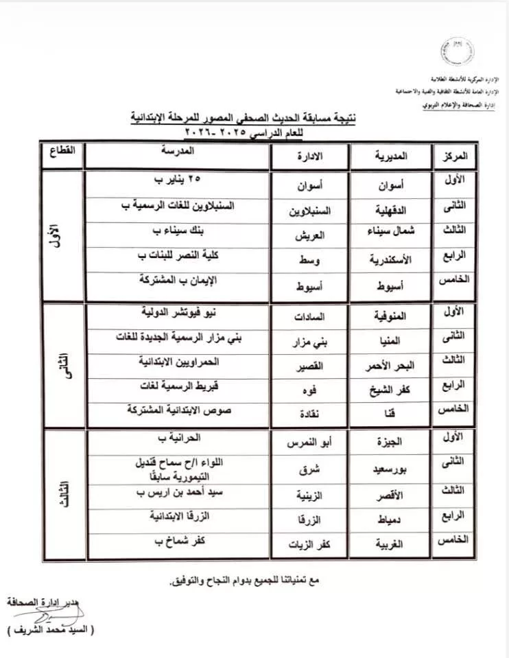 تعليم قنا يحصد 3 مراكز متقدمة جمهوريًا في مسابقات الصحافة والإعلام التربوي 23 - جريدة المساء