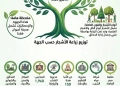 أسوان تتوسع فى المساحات الخضراء بزراعة أكثر من 10 آلاف شجرة بمختلف مدن المحافظة دعماً للتحول الأخضر 23 - جريدة المساء