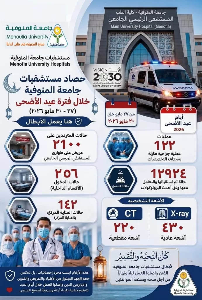 16 ألف خدمة طبية و تشخيصية بمستشفيات جامعة المنوفية خلال أيام عيد الأضحى 21 - جريدة المساء
