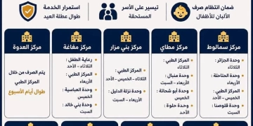 “صحة المنيا” تواصل تقديم خدمات فحص المقبلين على الزواج وصرف الألبان خلال إجازة عيد الأضحى المبارك 1 - جريدة المساء