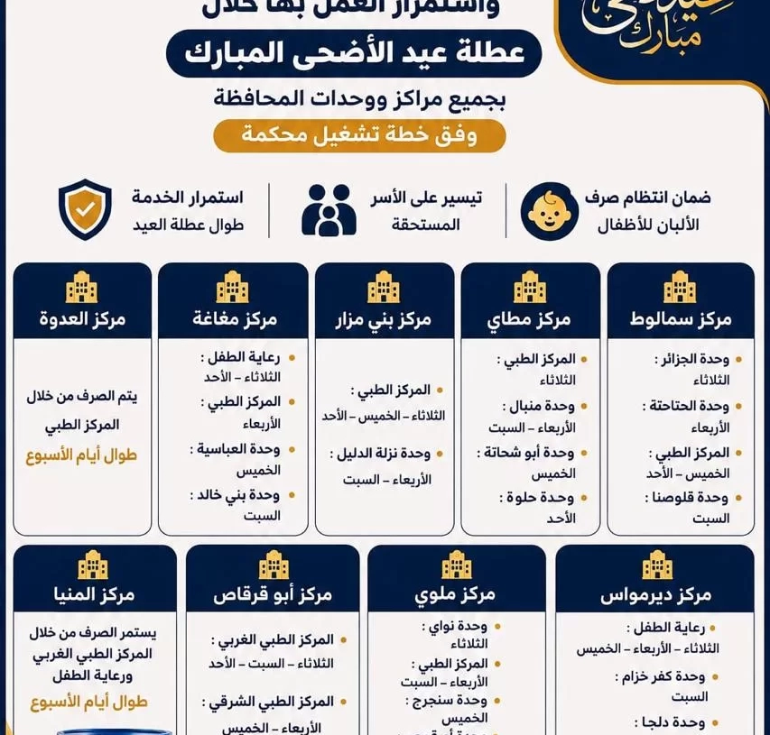 “صحة المنيا” تواصل تقديم خدمات فحص المقبلين على الزواج وصرف الألبان خلال إجازة عيد الأضحى المبارك 15 - جريدة المساء