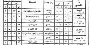 محافظ أسوان يتابع جاهزية 216 لجنة لإمتحانات الشهادة الإعدادية وإستعداداتها لإستقبال 30 ألف و 213 طالب وطالبة 1 - جريدة المساء