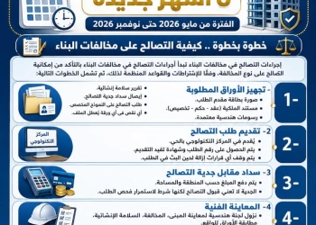 محافظ أسوان يناشد المواطنين بأهمية الإسراع بالتصالح بمخالفات البناء والإستفادة من مد فترة التقديم لمدة 6 أشهر إضافية 65 - جريدة المساء