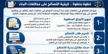 محافظ أسوان يناشد المواطنين بأهمية الإسراع بالتصالح بمخالفات البناء والإستفادة من مد فترة التقديم لمدة 6 أشهر إضافية 1 - جريدة المساء