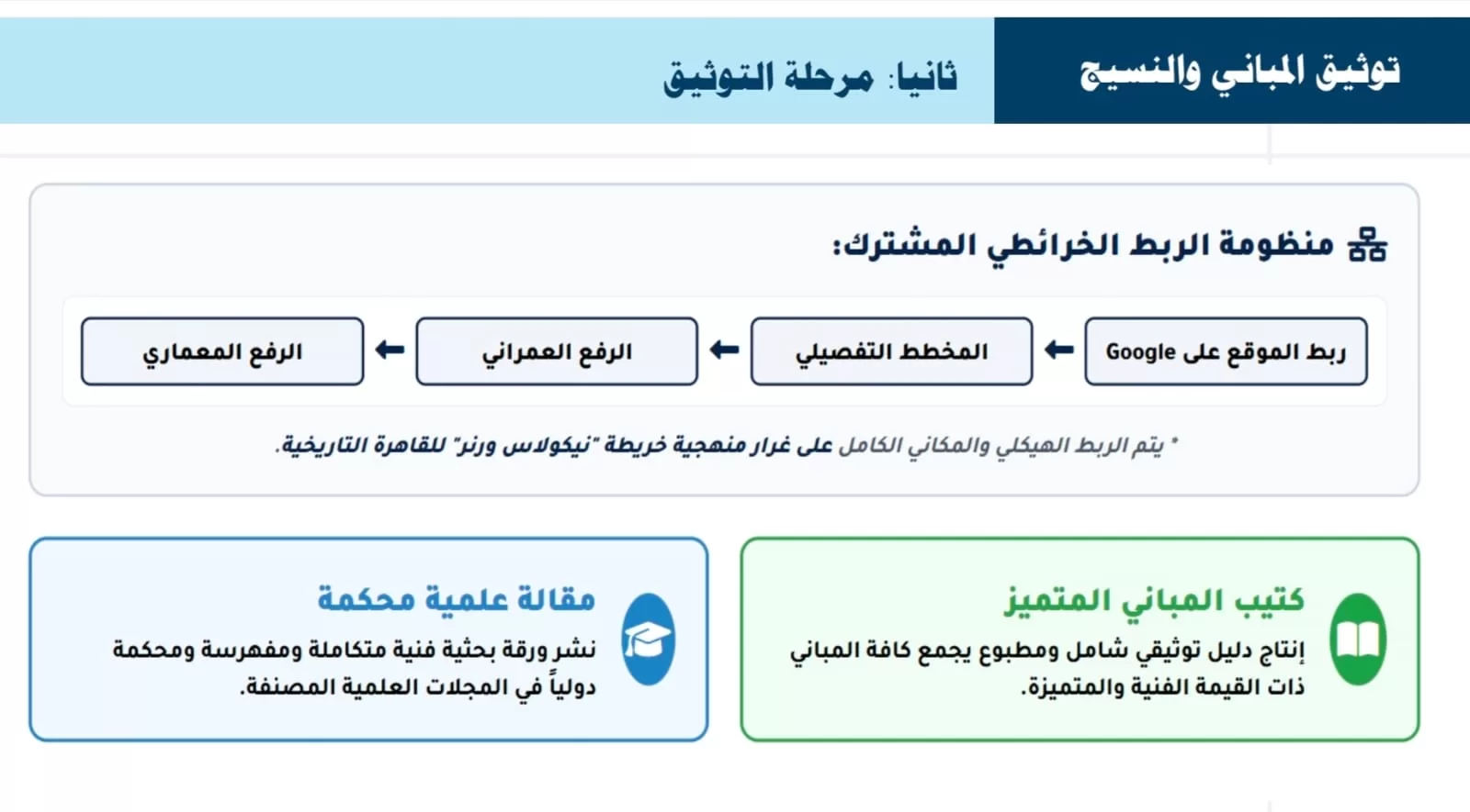 من المعابد إلى البيوت القديمة.. لجنة التراث تبدأ رسم ملامح دندرة الجديدة 33 - جريدة المساء