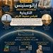 قومي البحوث الفلكية يعيد إحياء تجربة "إراتوستينس" التاريخية لقياس محيط الأرض 3 - جريدة المساء