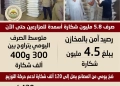"الزراعه" صرف الاسمده على مدار الساعه 18 - جريدة المساء