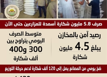 "الزراعه" صرف الاسمده على مدار الساعه 22 - جريدة المساء