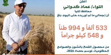 انتظام أعمال توريد القمح بالمنيا واستلام نحو 533 ألف طن لدعم المخزون الاستراتيجي 2 - جريدة المساء انتظام أعمال توريد القمح بالمنيا واستلام نحو 533 ألف طن لدعم المخزون الاستراتيجي 1 - جريدة المساء