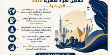 القومي للمرأة : ثورة 30 يونيو جسدت إرادة المصريين في الحفاظ على هويتهم الوطنية 1 - جريدة المساء