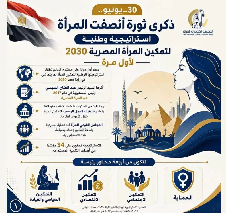 القومي للمرأة : ثورة 30 يونيو جسدت إرادة المصريين في الحفاظ على هويتهم الوطنية 18 - جريدة المساء