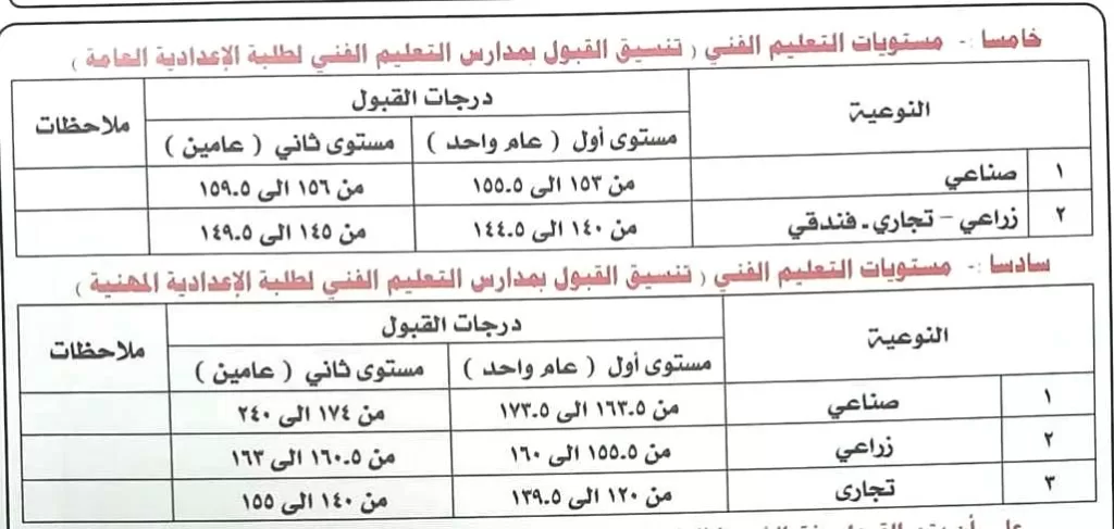 236 درجة للقبول بالثانوي العام بالمنوفية 21 - جريدة المساء