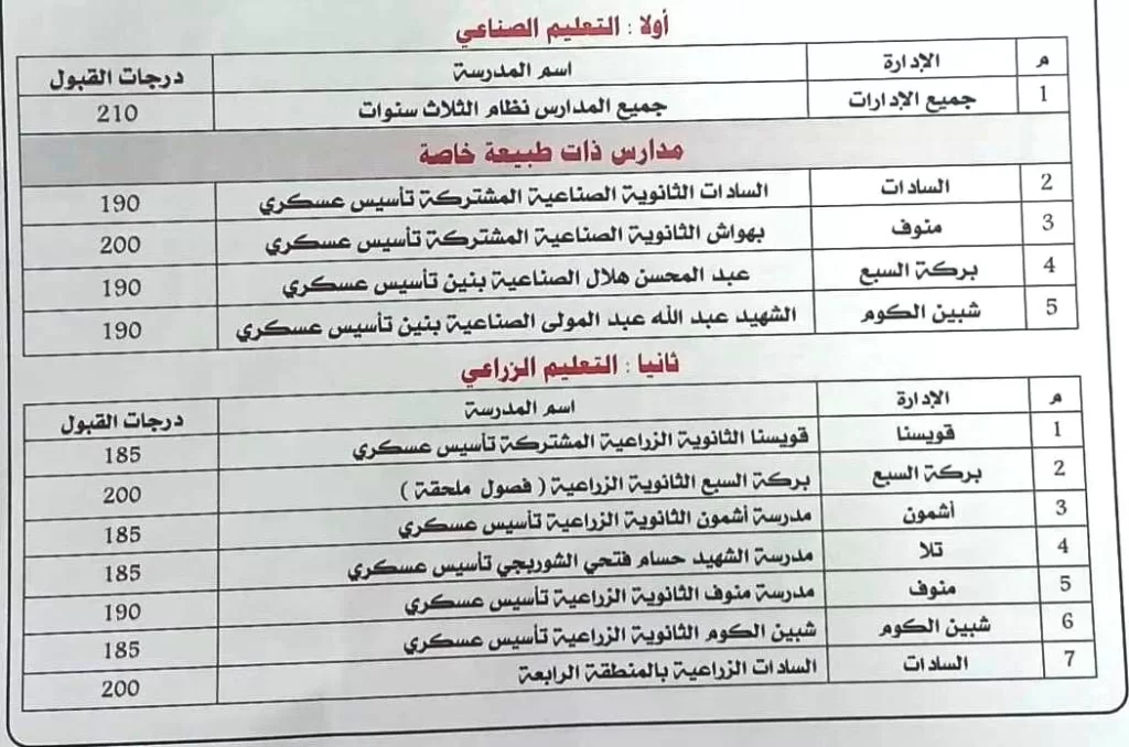 236 درجة للقبول بالثانوي العام بالمنوفية 25 - جريدة المساء