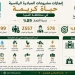 محافظ المنيا: تنفيذ 2557 مشروعًا ضمن المبادرة الرئاسية “حياة كريمة” بنسبة إنجاز 89%.. استفاد منها 3 ملايين مواطن 14 - جريدة المساء