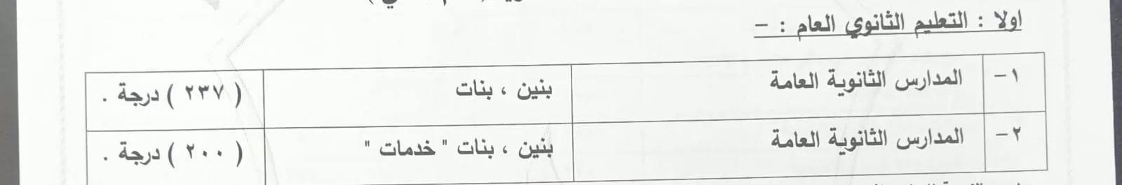محافظ قنا يعتمد تنسيق القبول بالثانوي العام والفني للعام الدراسي 2026/2027 21 - جريدة المساء